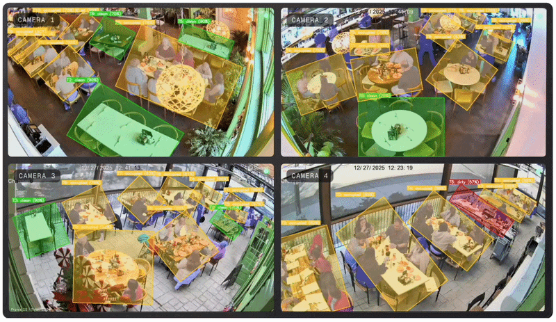 Four restaurant CCTV views with Shire’s table and floor activity overlays