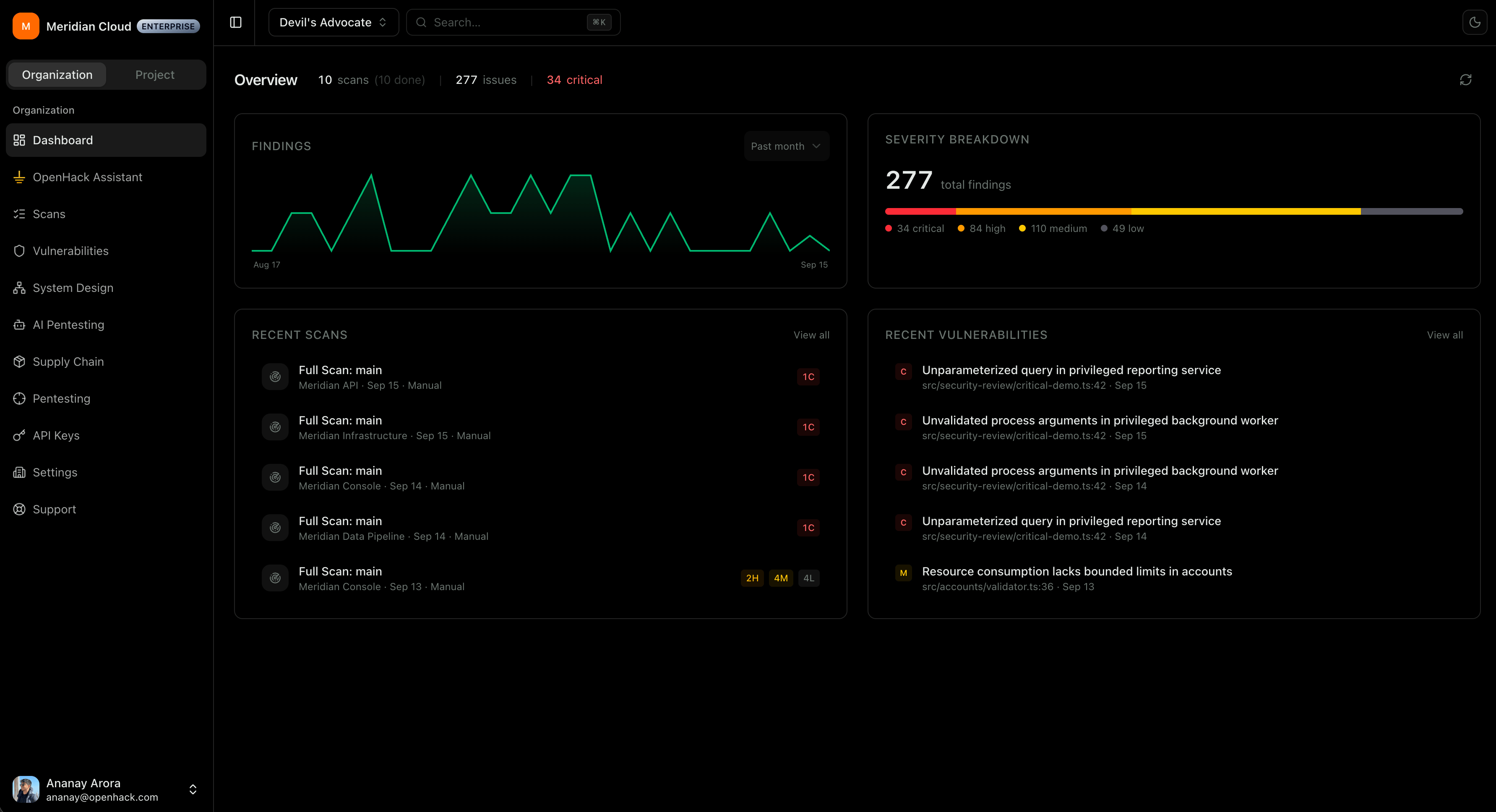 OpenHack dashboard with vulnerability trends, recent scans and prioritized findings