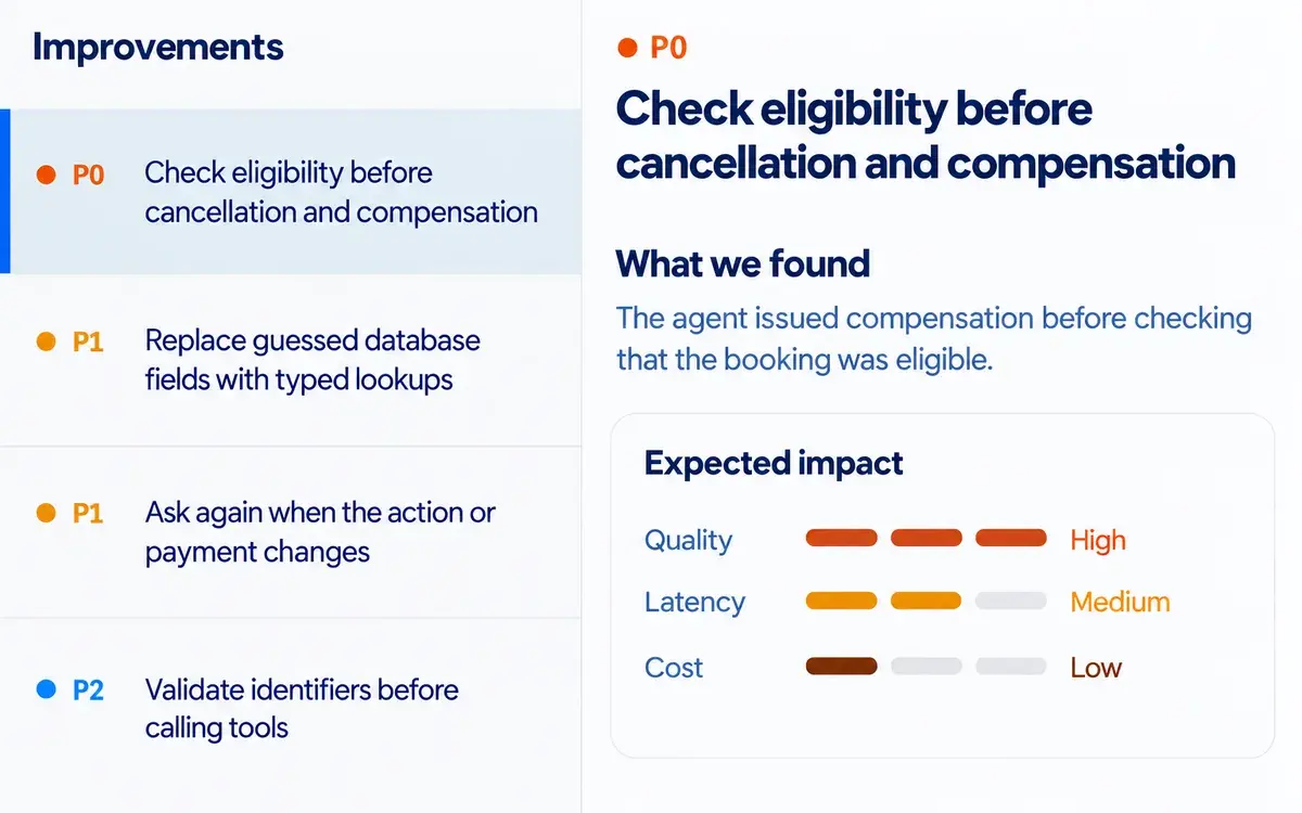 Papaya’s product view showing prioritized recommendations for an agent workflow